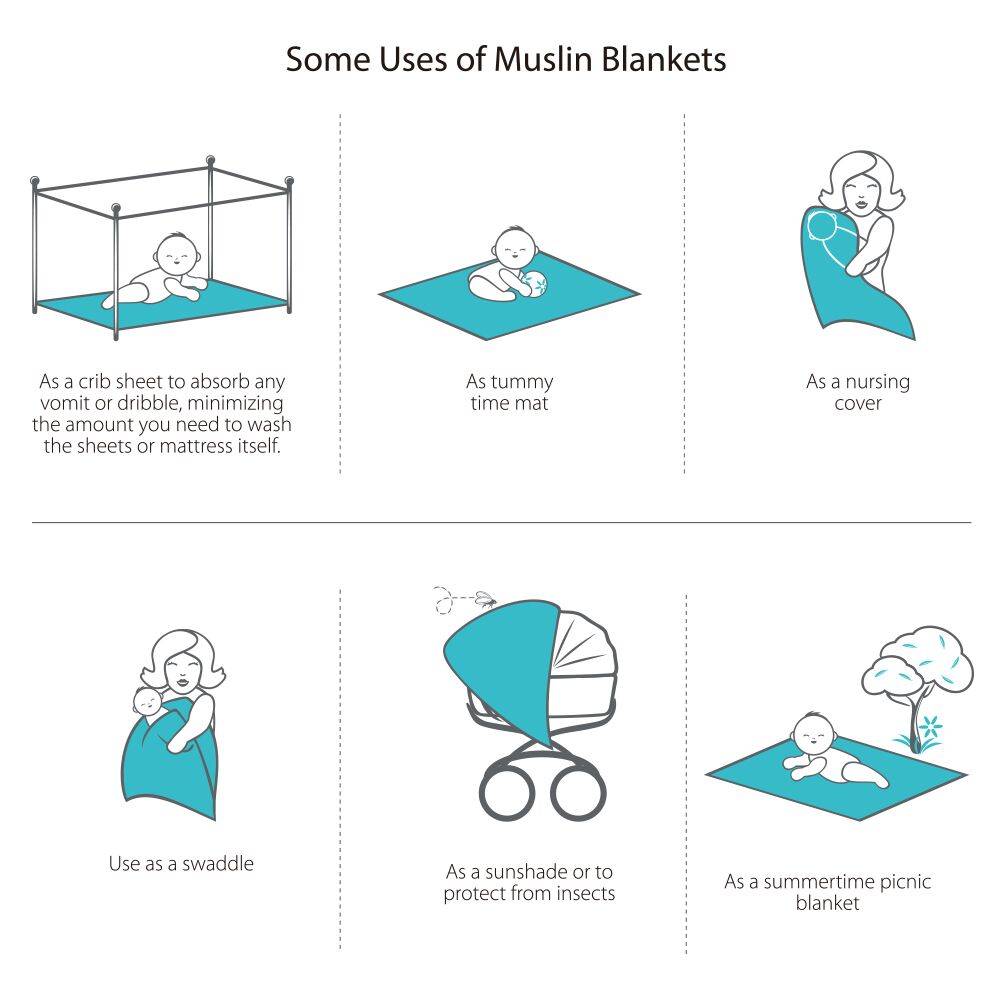 Multifunction Organic Cotton Muslin with Cartoon Prints